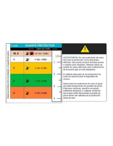 & Glovex Diel00 Guantes Dielectricos...
