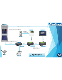 * Commax Cmp-4bcs Modum... 2