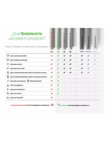 Genrod Getc22l Mts. Caño Pvc Flexible...